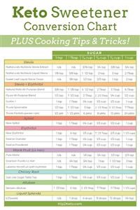 Pakistani Keto Diet Plan for Beginners